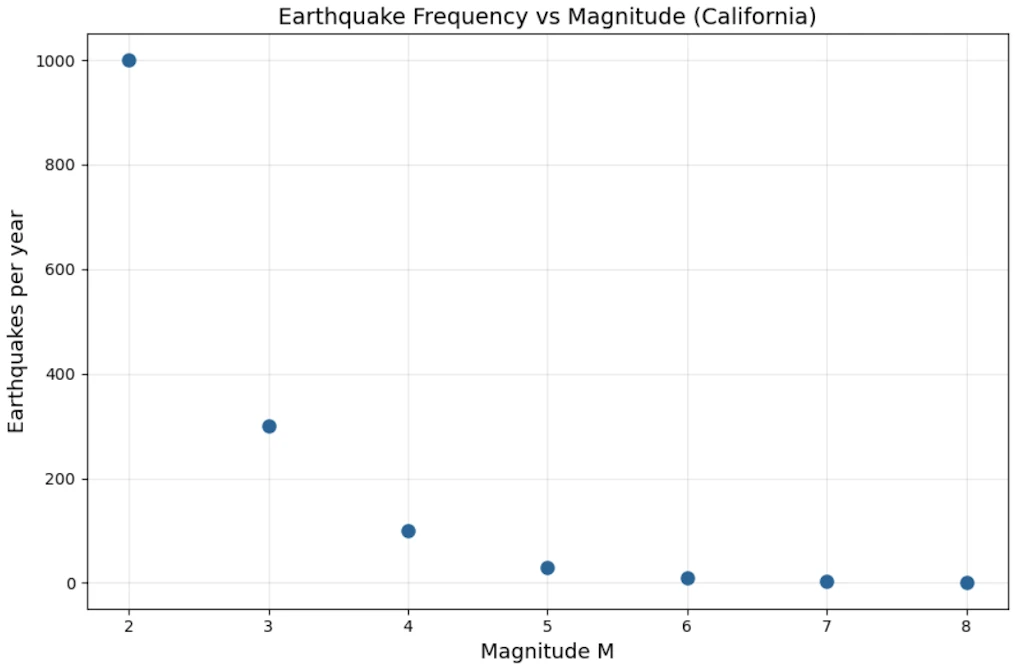 Same story as the metabolic data in linear scale — the small magnitudes crush everything else.