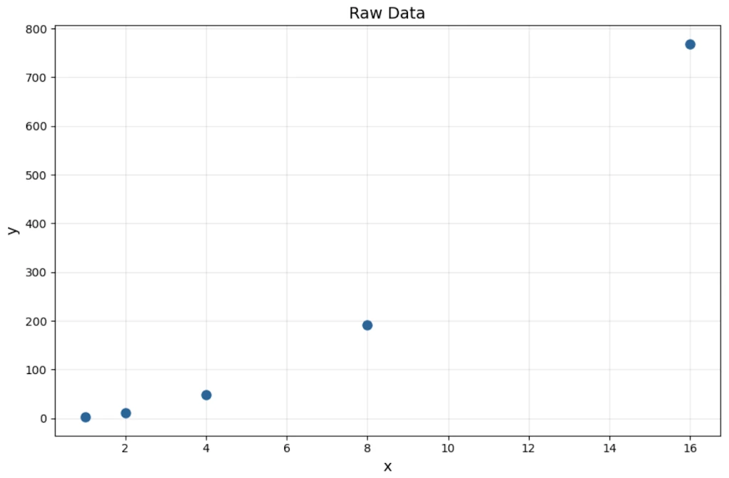 Raw data