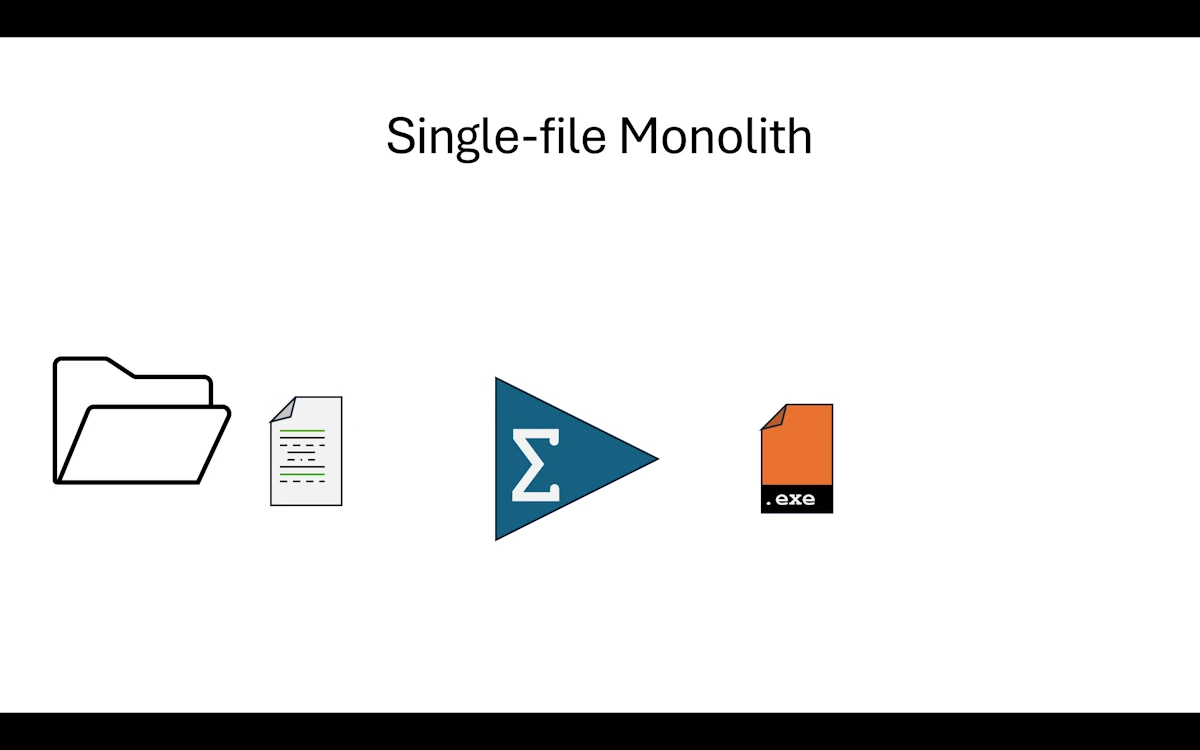 Single File Monolith