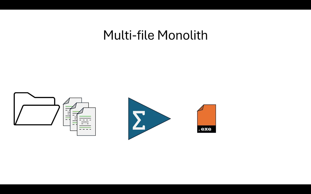 Multi-file Monolith
