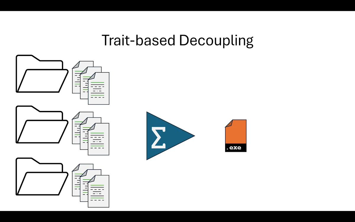 Trait-based Decoupling