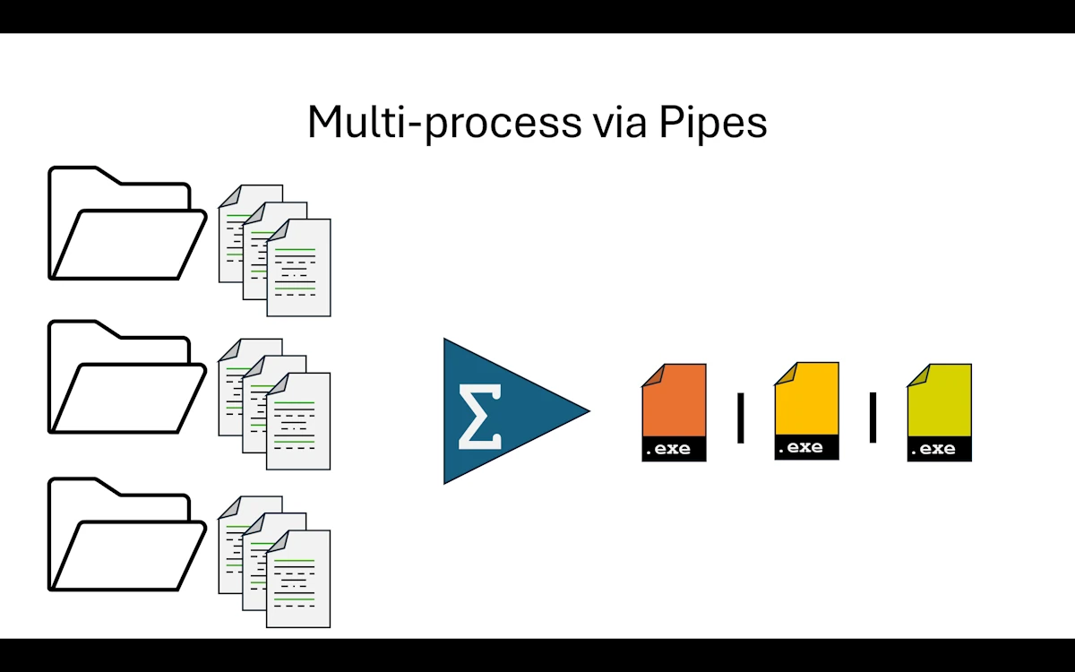 Multi-process via Pipes