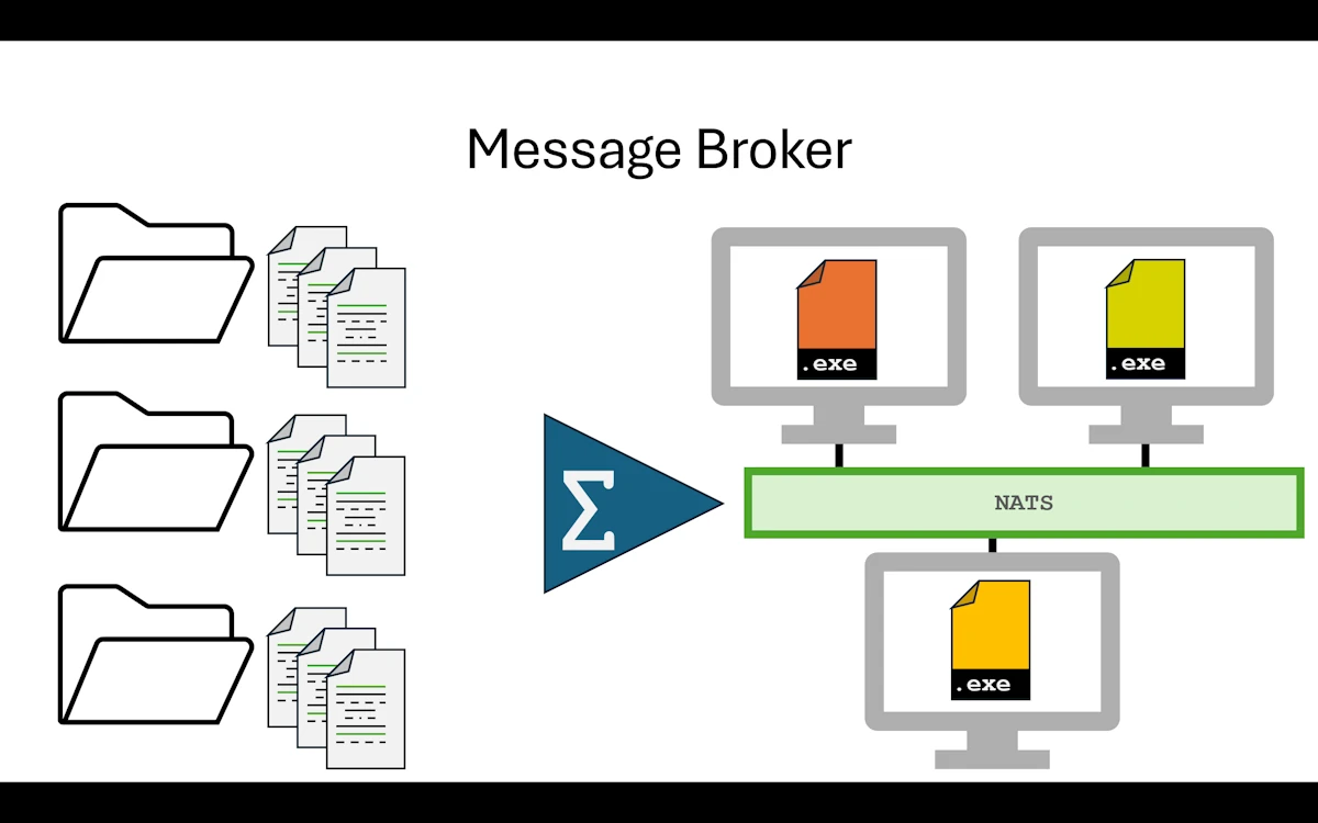 Message Broker with NATS