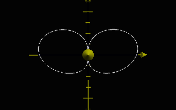 Rotation d'une équipotentielle autour de l'axe des x