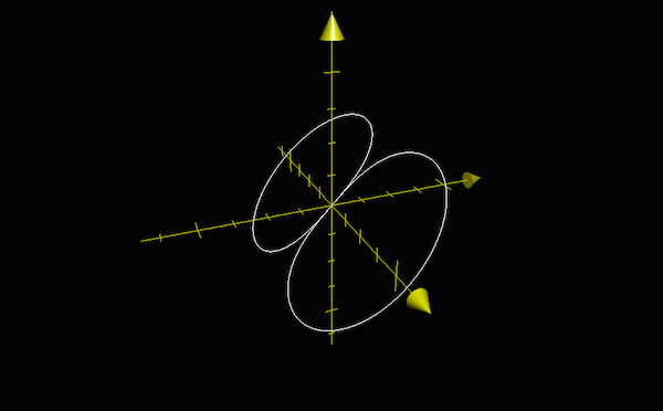 Rotation d'une équipotentielle autour de l'axe des x, 3D